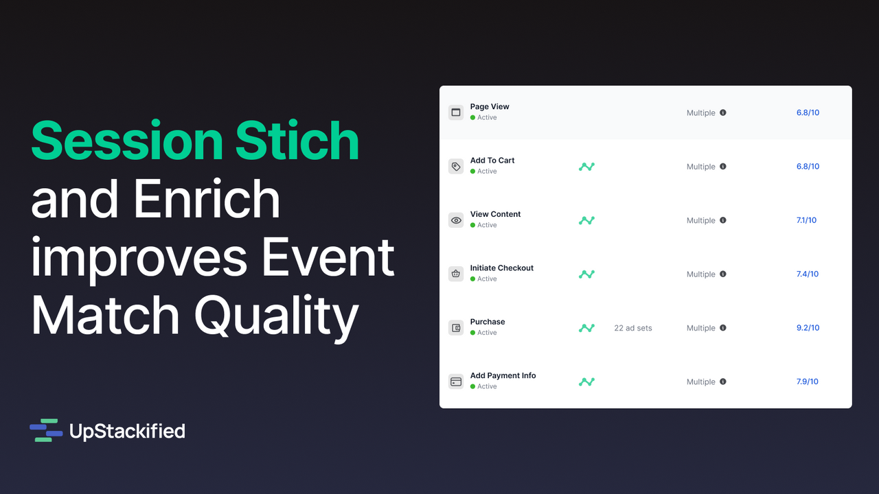 Facebook Pixel & TikTok Pixel improves event match quality