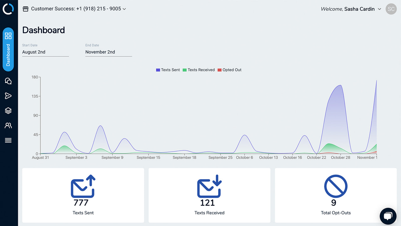 Tableau de bord d'analyse