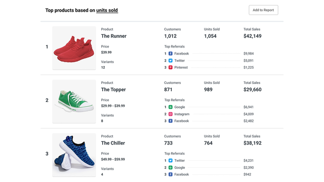 Buffer - Plan, schedule, and analyze your content. | Shopify App Store