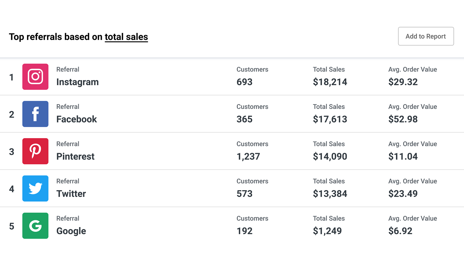 Top referrals data