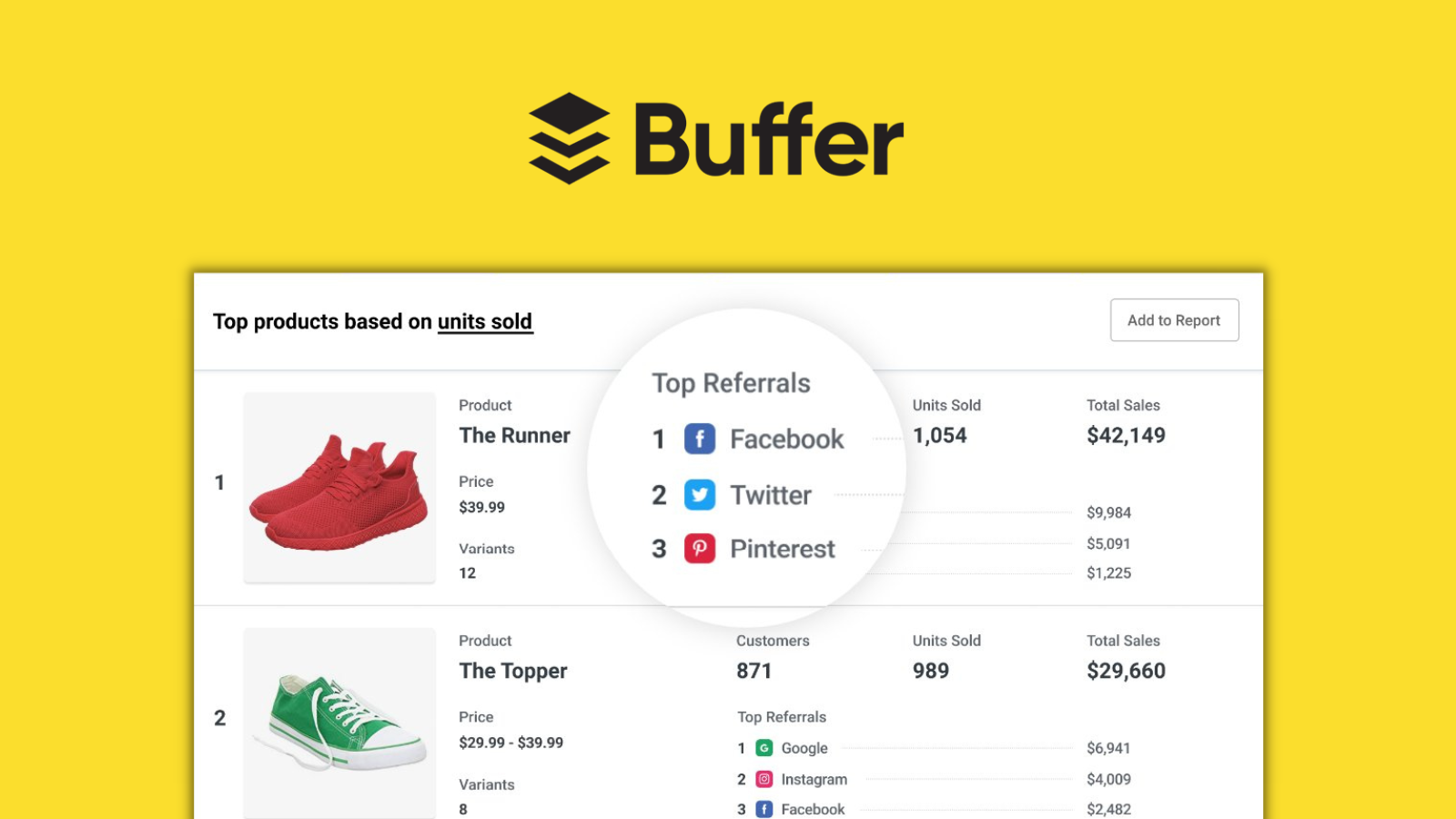 Analytics dashboard for sales