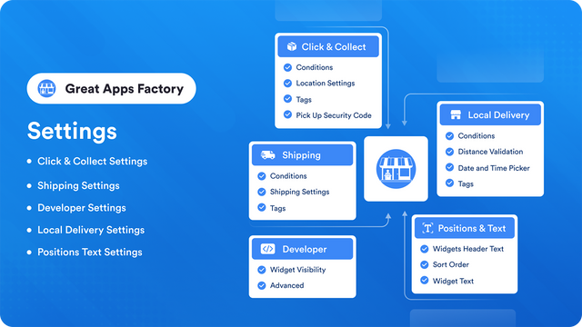 Click and Collect Pickup delivery customization on each location