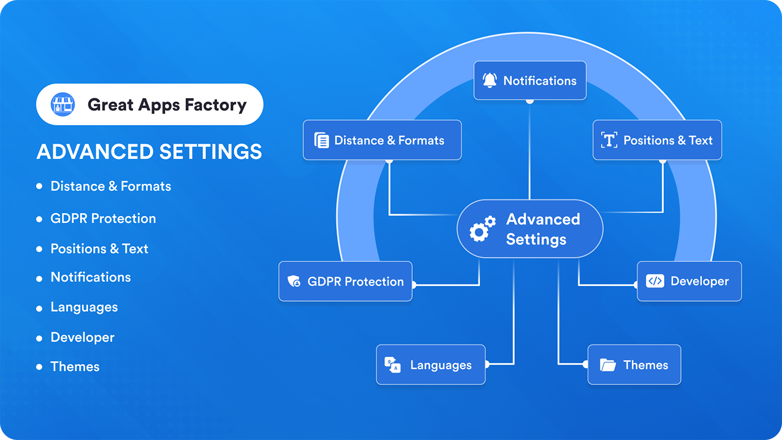 Local Pickup settings for Map, Search, Fulfilment setting