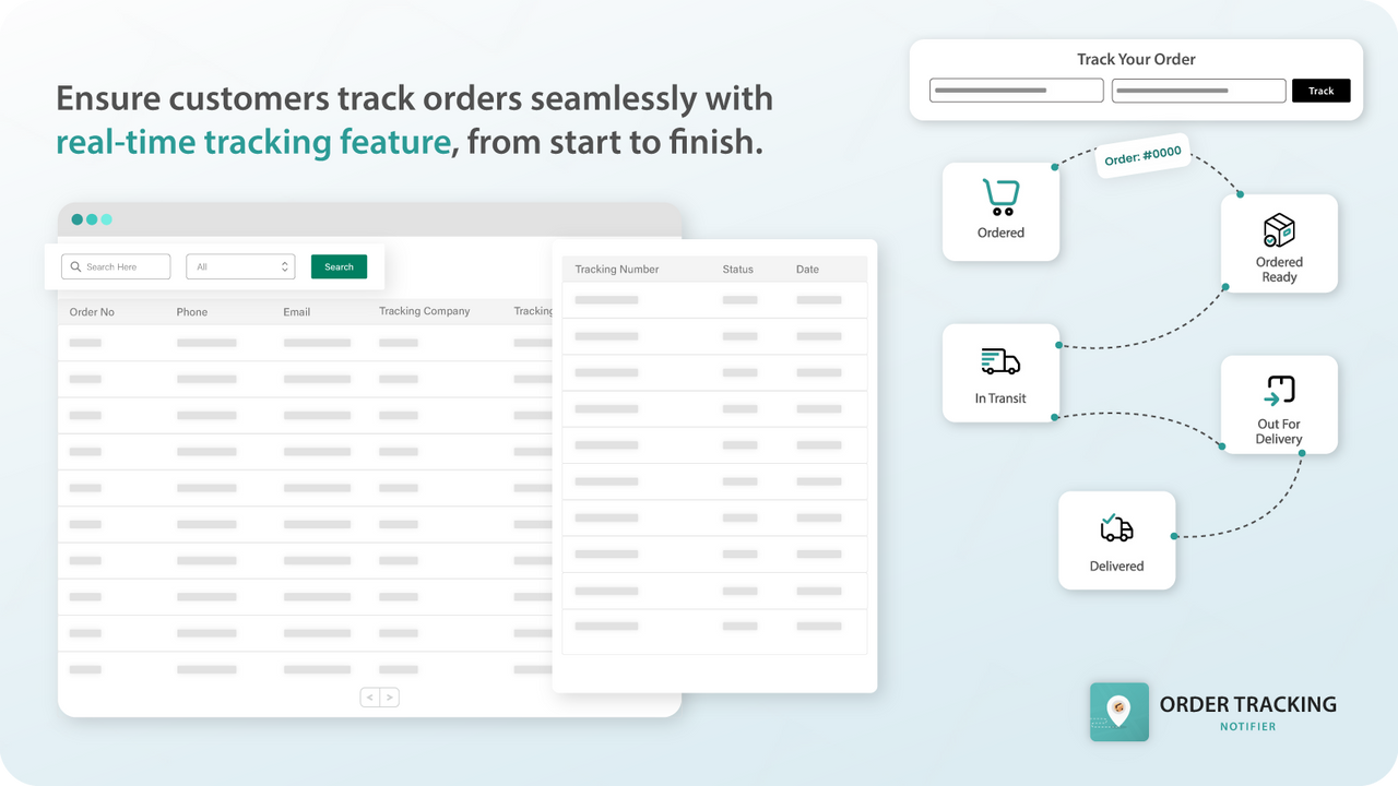 Real time Tracking Feature