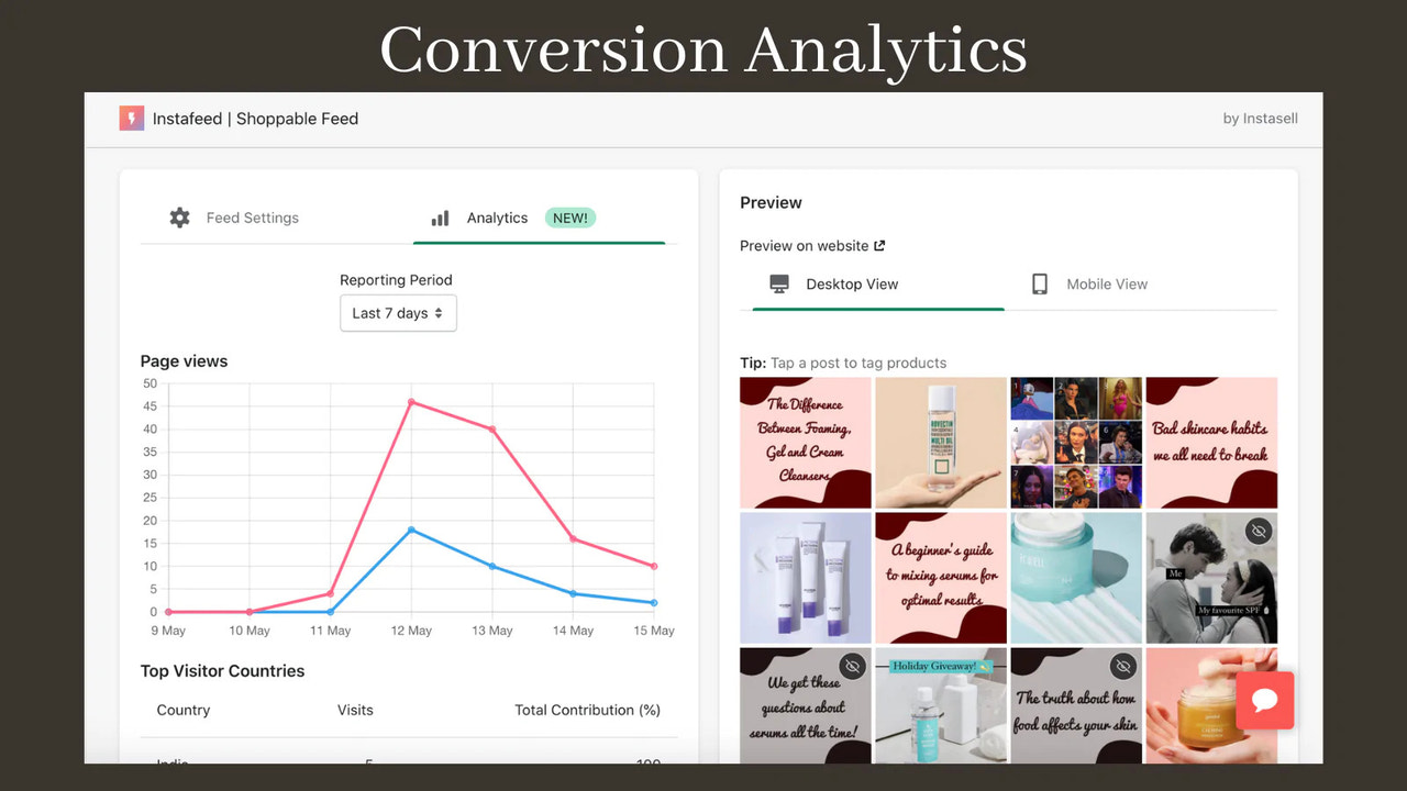 Analytics pour voir quels messages sont à la mode