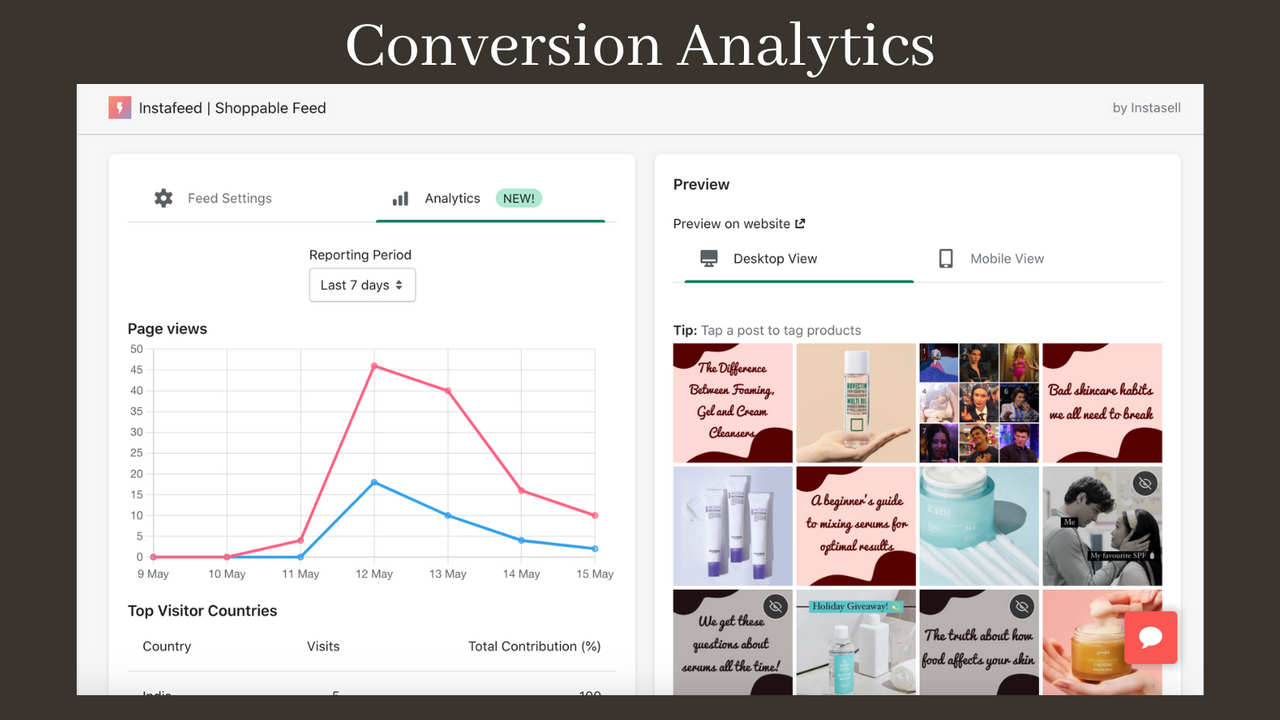 Analytics, um zu sehen, welche Beiträge im Trend liegen