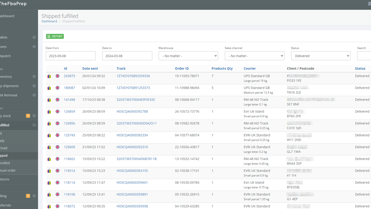 dashboard bestellingen geleverd