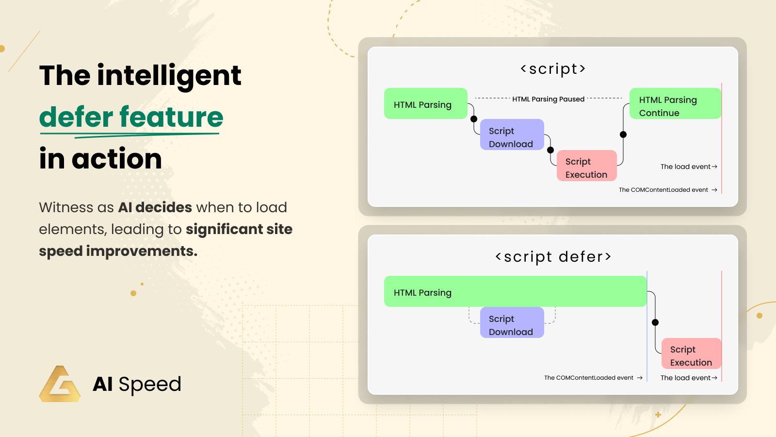  AI decides when to load elements, leading to speed improvements