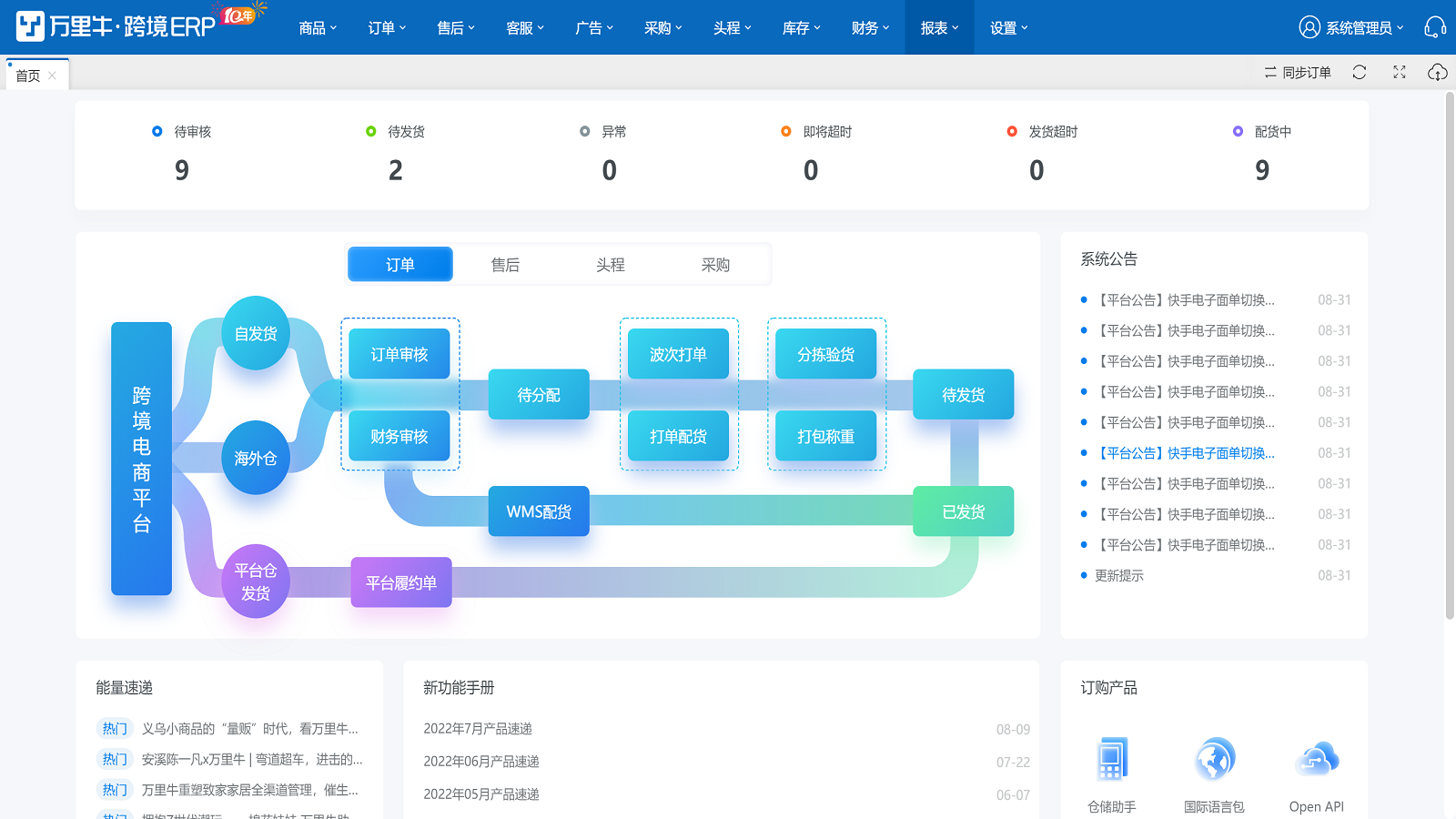 Visualize the homepage dashboard for clearer business processes