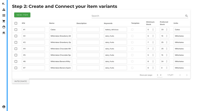 Both item and item variants are passed through.