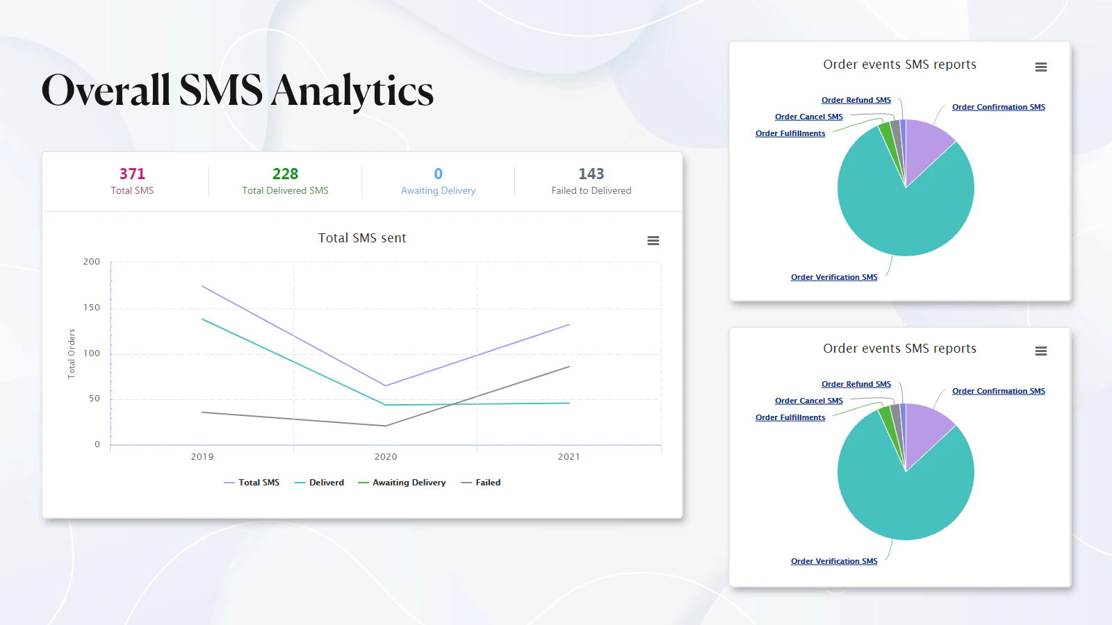 graphical reports