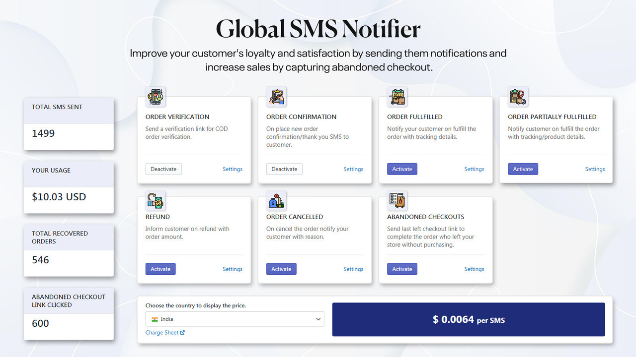 global sms notifierare för alla länder
