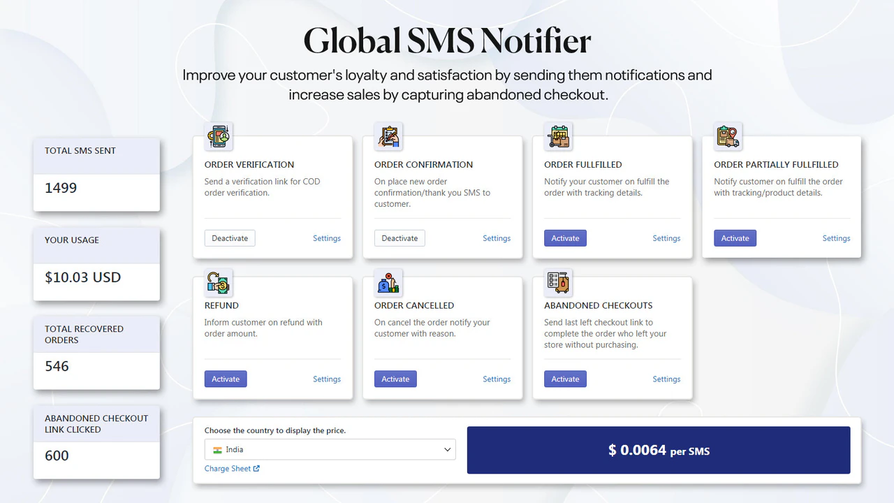 global sms notifier for alle lande