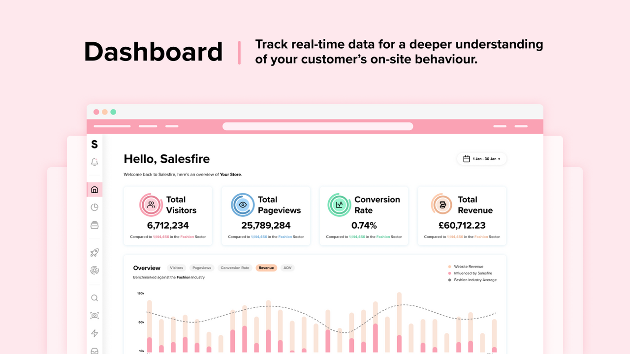 The Salesfire dashboard