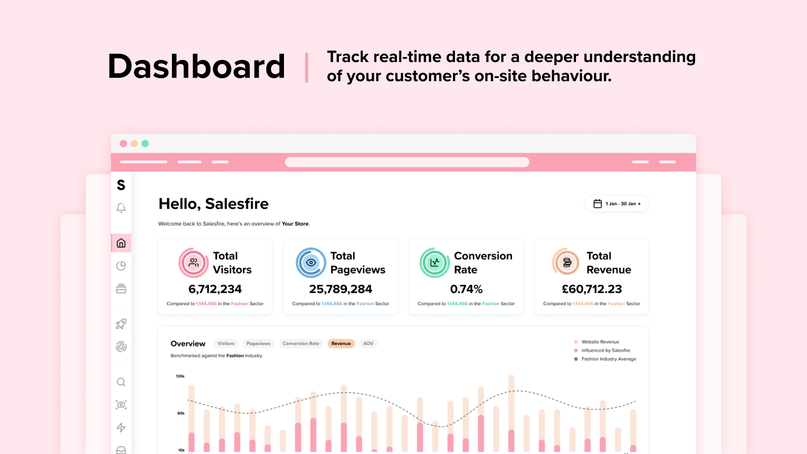 Le tableau de bord Salesfire