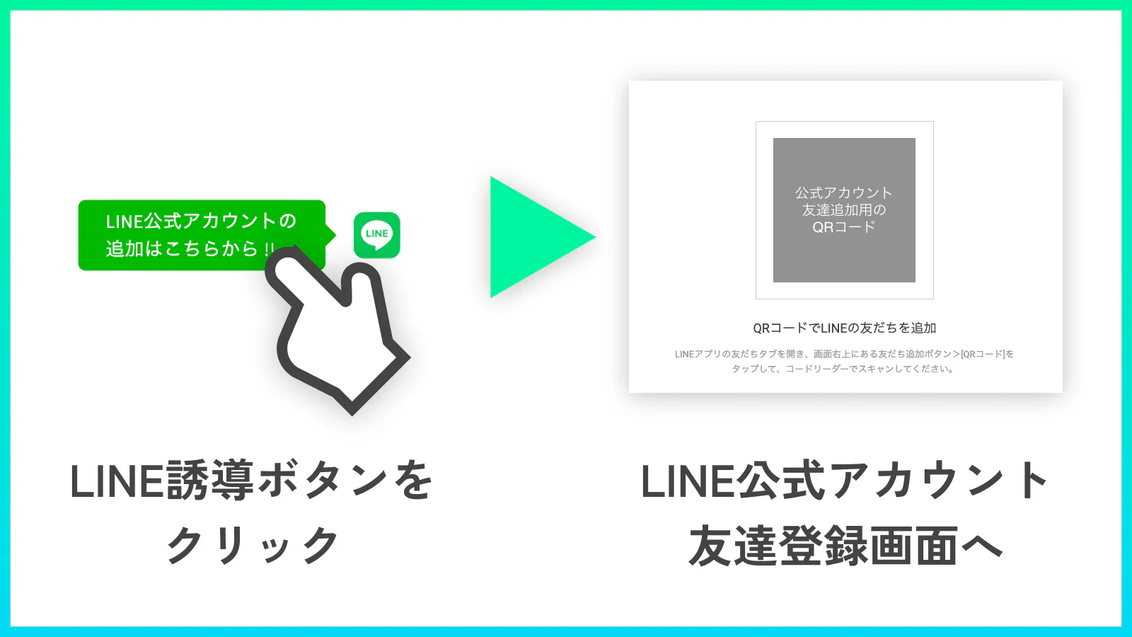 LINE誘導ボタンをクリックすると、LINE公式アカウント友達追加画面へ移動できます