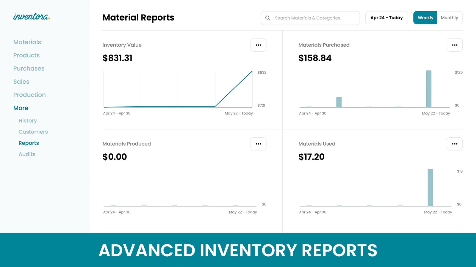 Advanced inventory reports