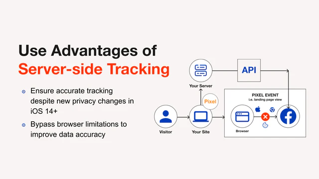 Server-side tracking