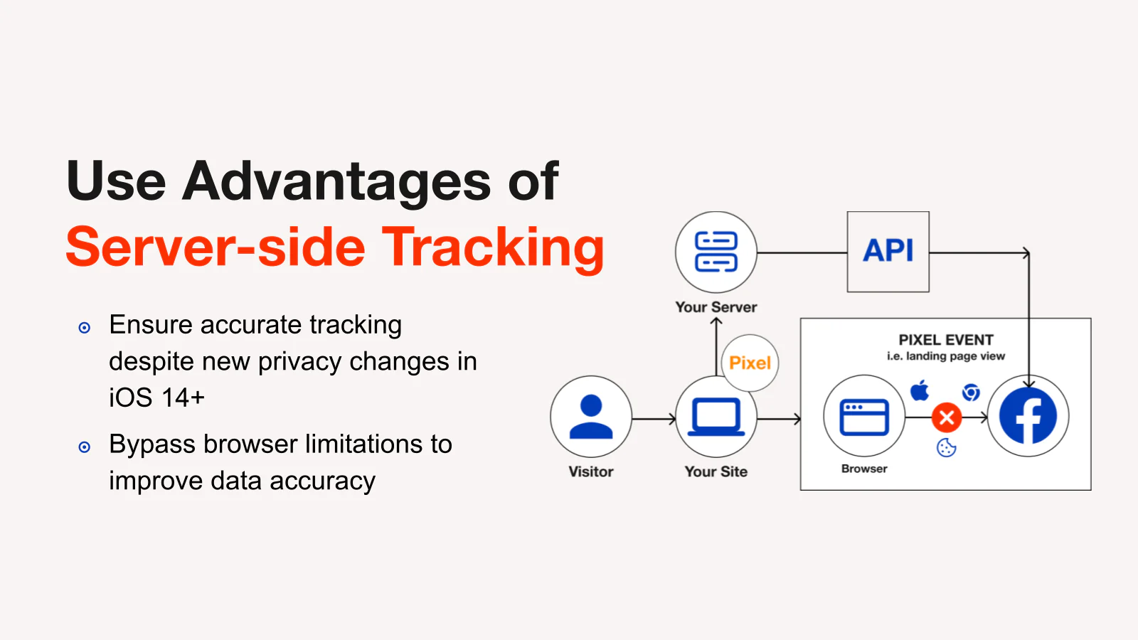 Server-side tracking