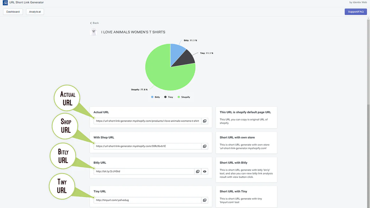 View analytics of the short link created in your store