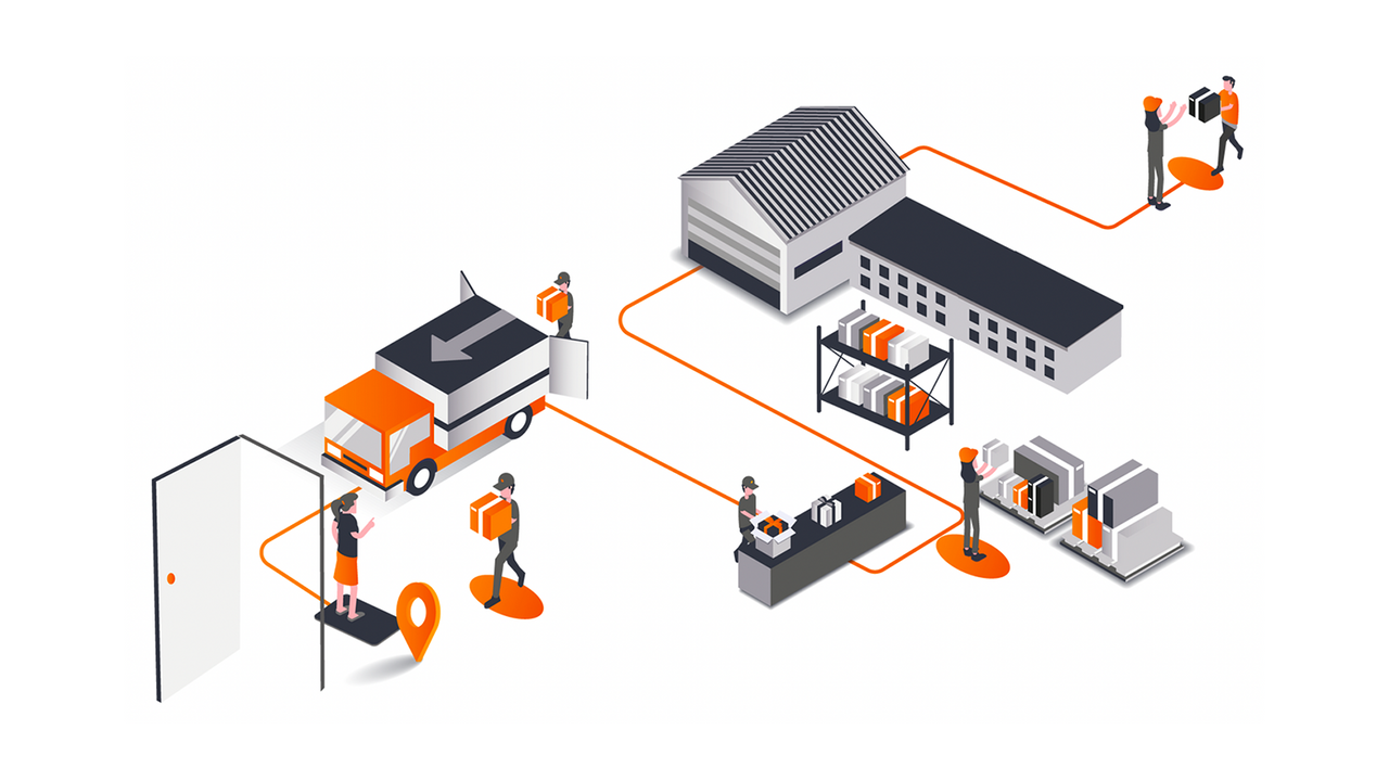 Order fulfillment workflow