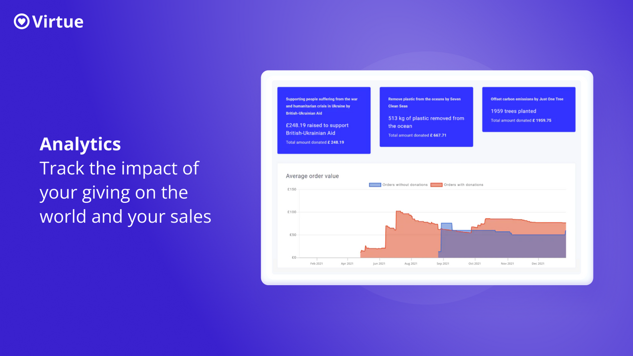 Analytics - track the impact of your giving on the world & sales