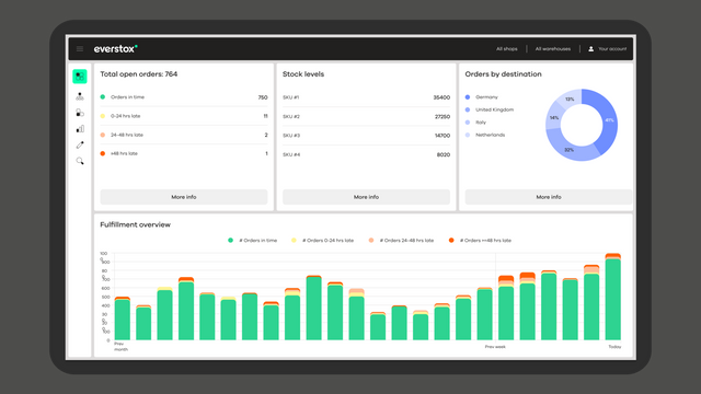 Order Fulfillment App: Bewaar, vervul en verzend bestellingen