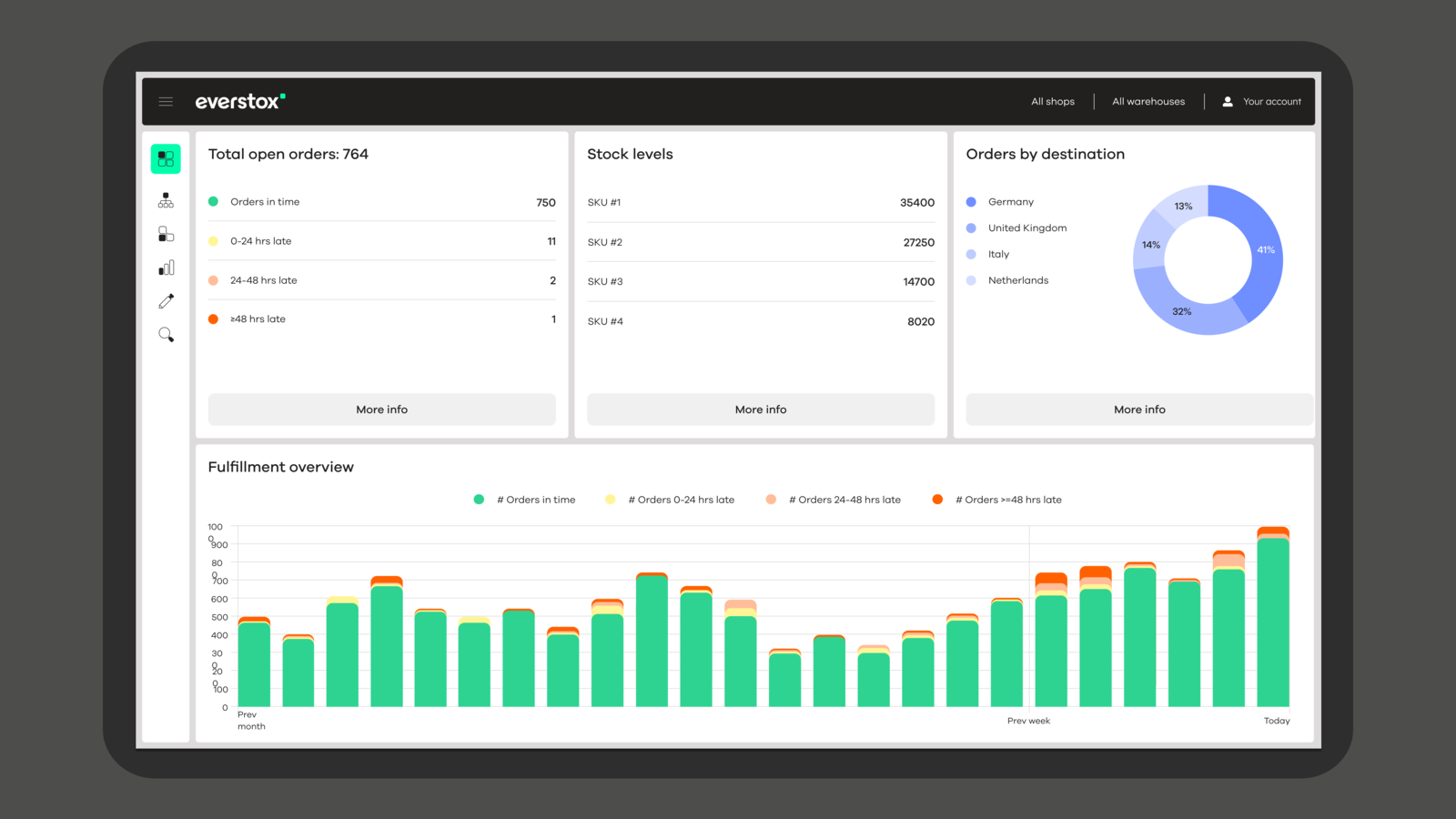 Order Fulfillment App: Bewaar, vervul en verzend bestellingen