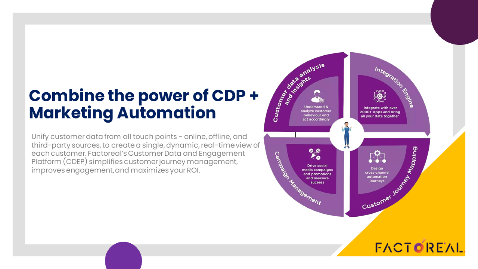 Poder do CDP + Automação de Marketing