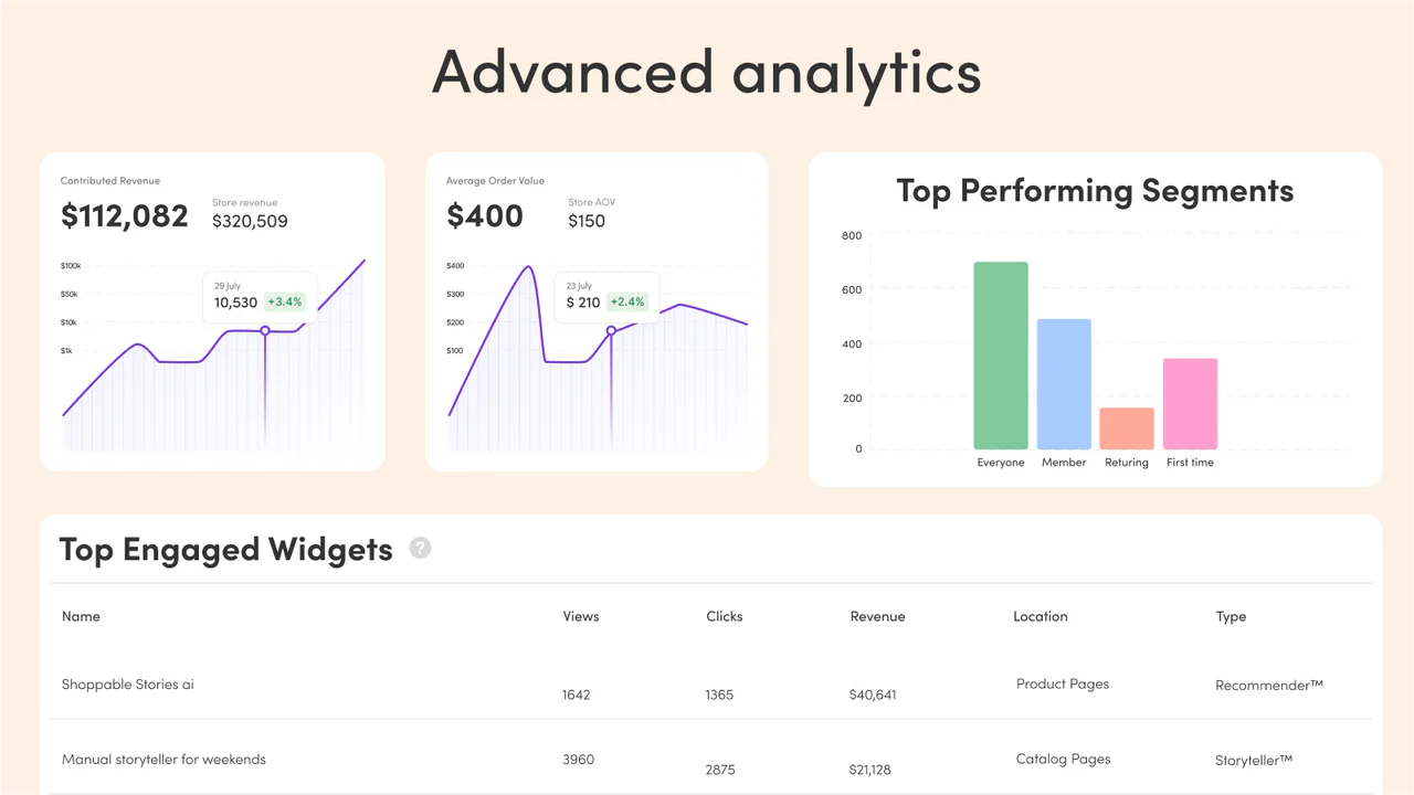 Result Oriented, ROI Driven, BI, Deep Analytics, CRO, CTR, AOV