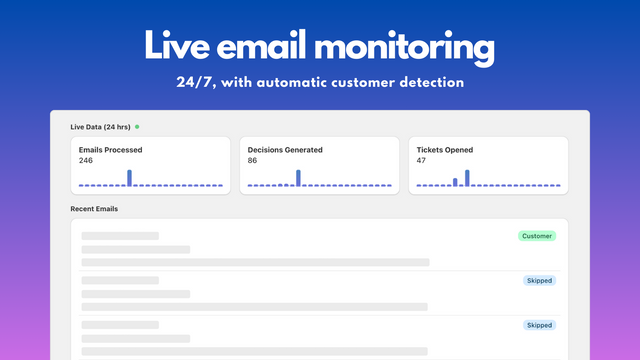 Live email monitoring