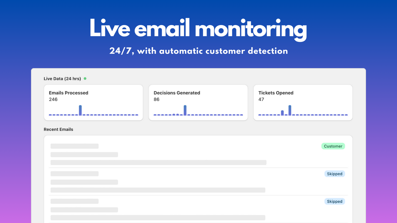 Live email monitoring