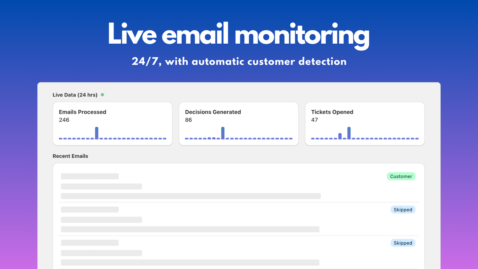 Live email monitoring