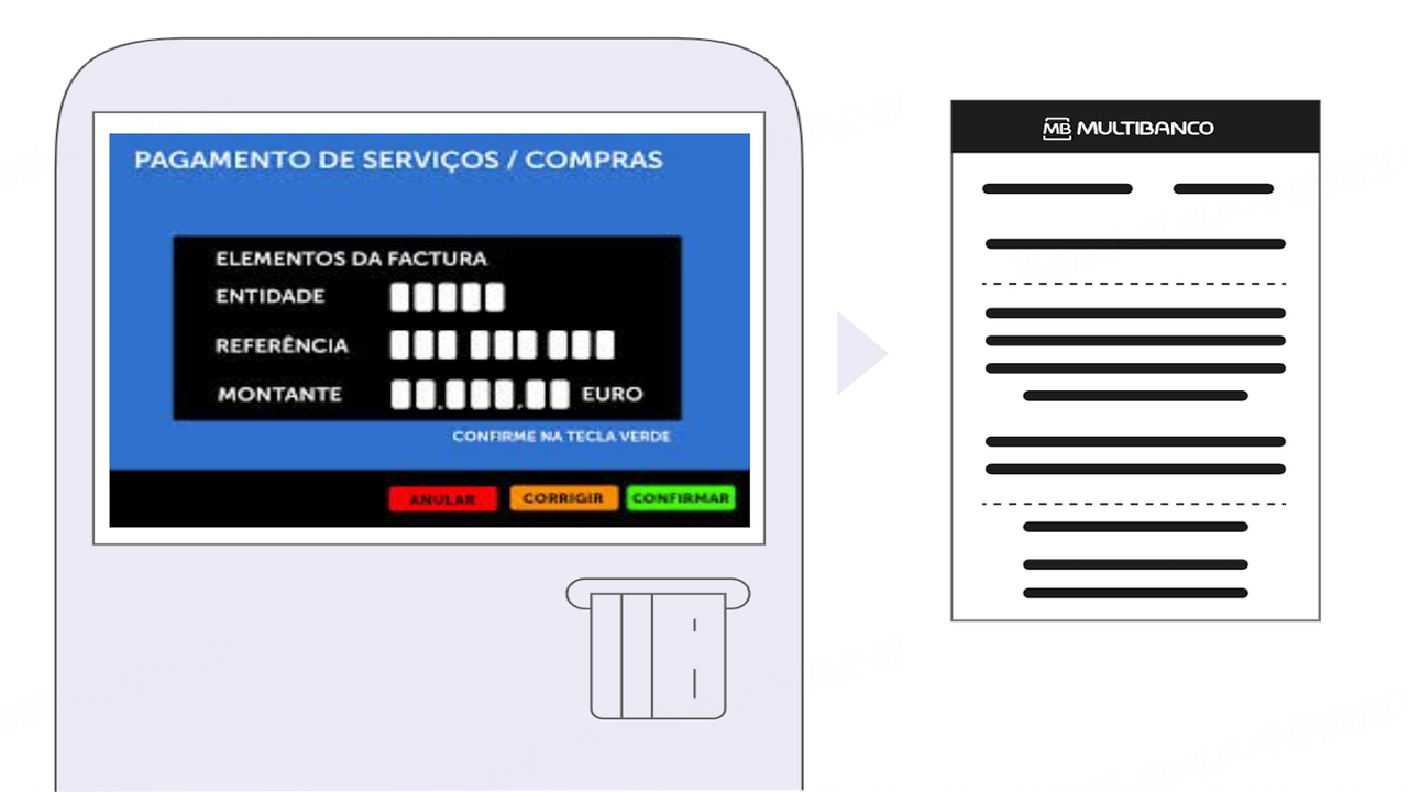 Inserindo os números de referência do pedido no ATM