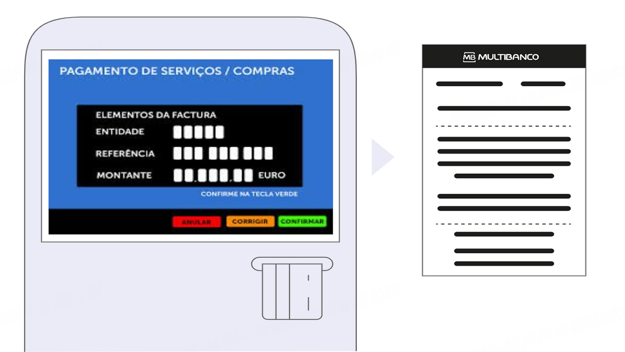 Ingresando los números de referencia de la orden en el cajero automático