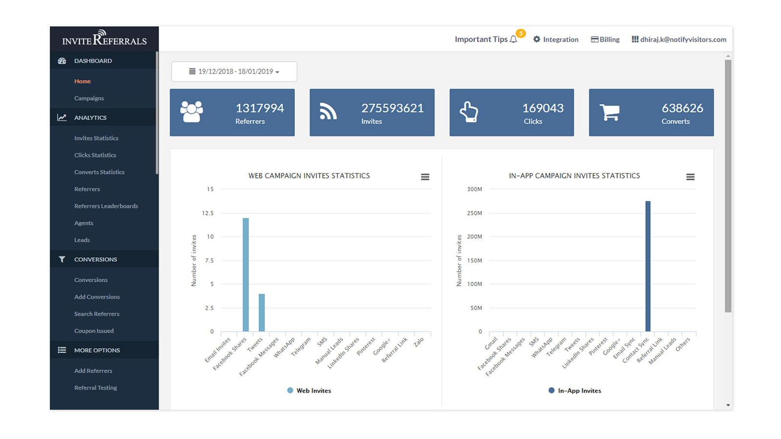 Henvis en Ven Kampagne Dashboard