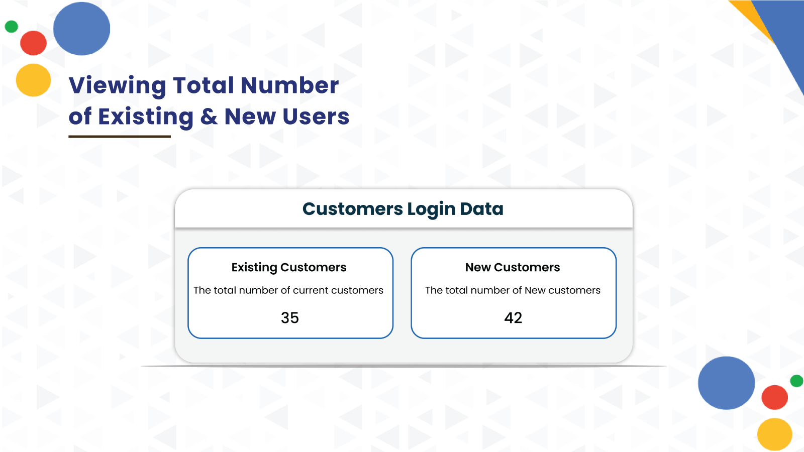 Total Number of Existing and New Users