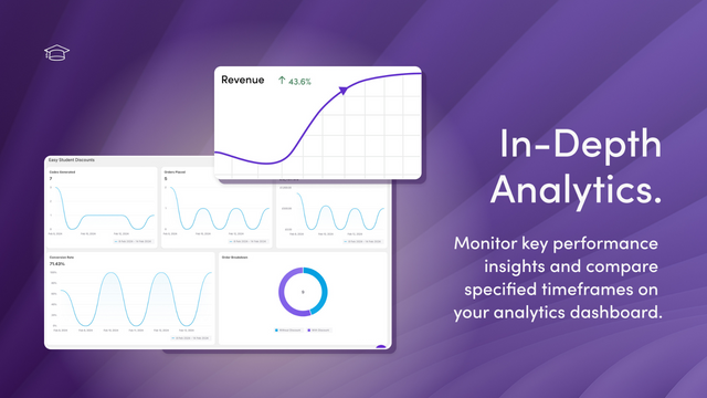 Suivez vos statistiques et conversions