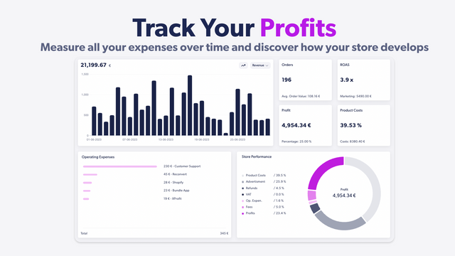 Winst Tracking Dashboard