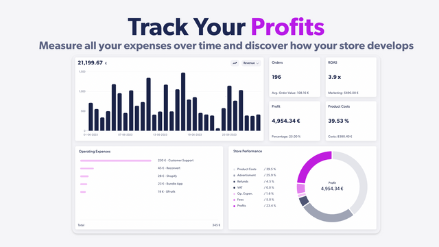 Dashboard zur Gewinnverfolgung