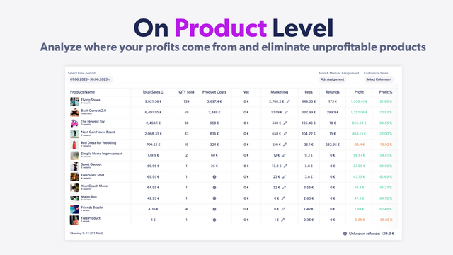 Analytique des Produits