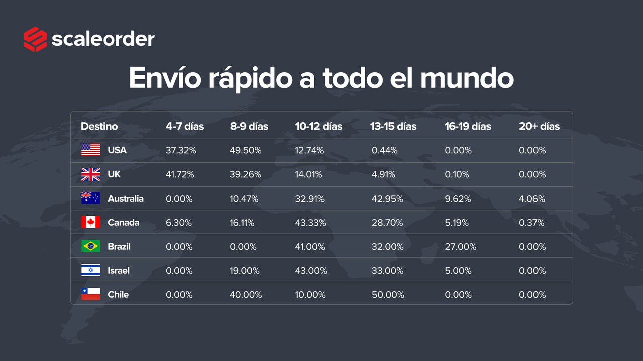 Envío rápido a nivel mundial