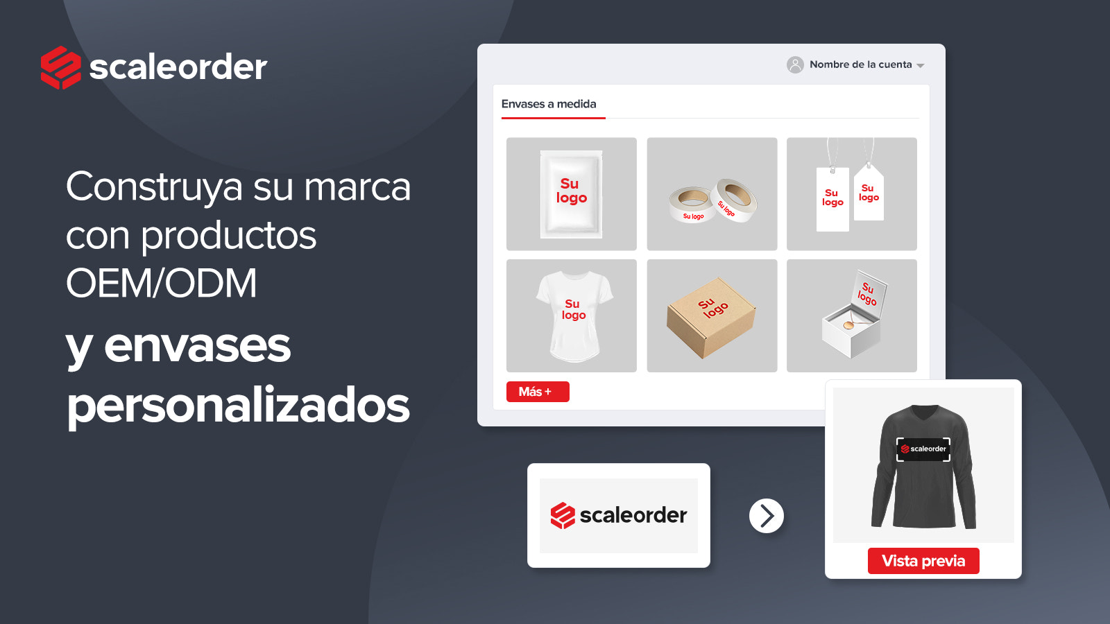 Soluciones automatizadas para precios, empaques y órdenes