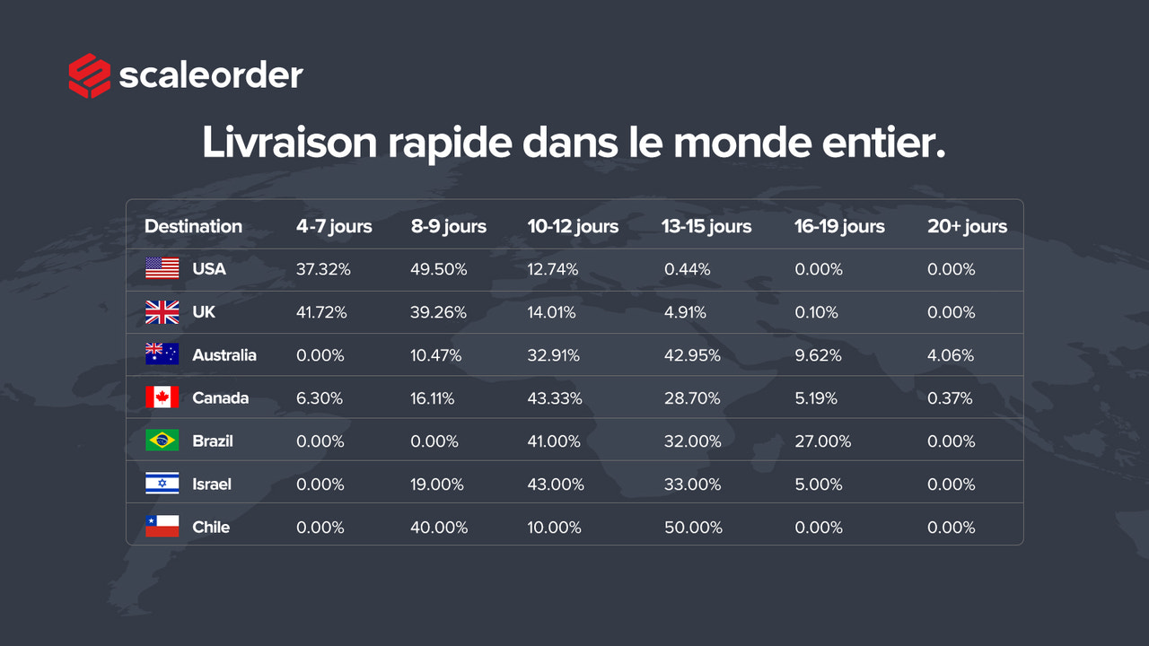 Livraison rapide dans le monde entier.