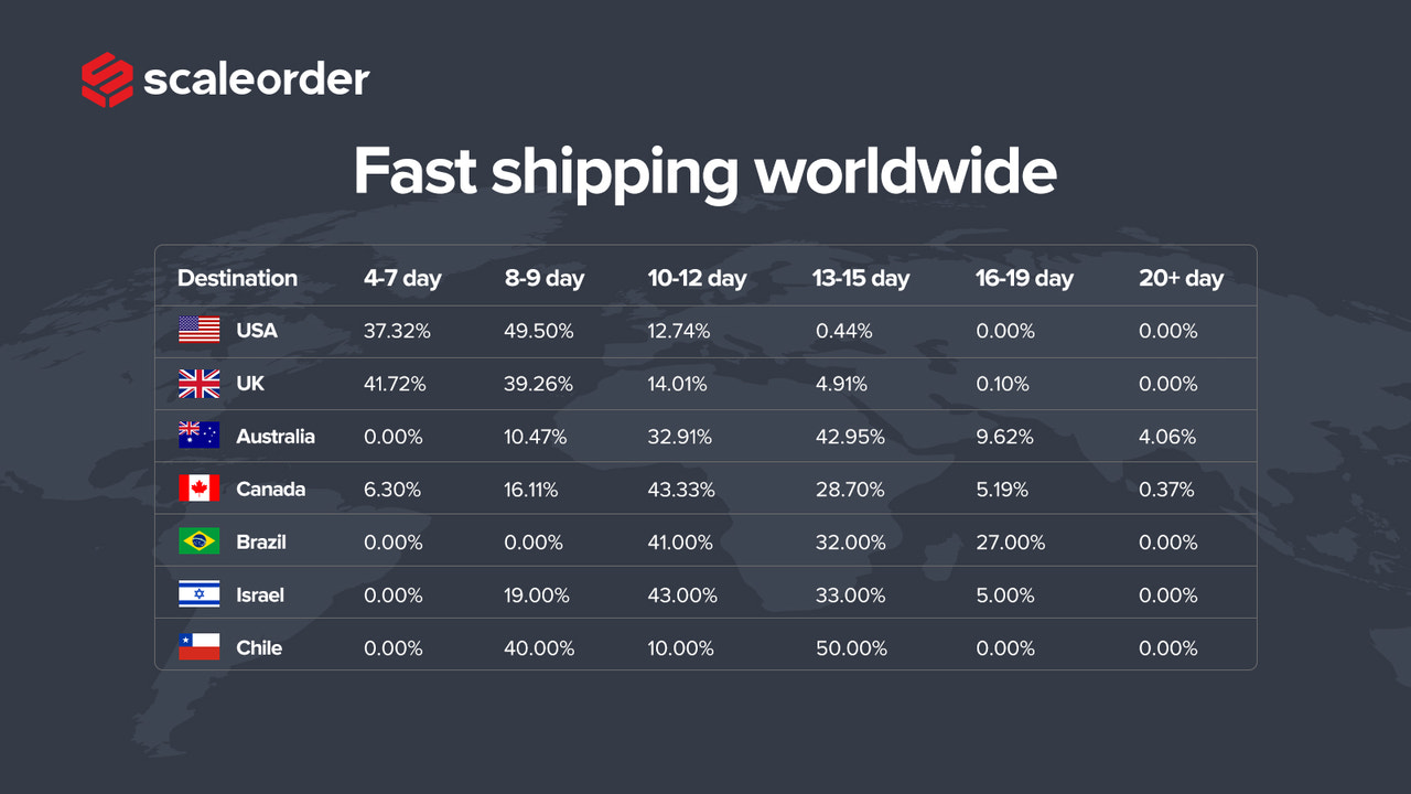 Fast shipping worldwide