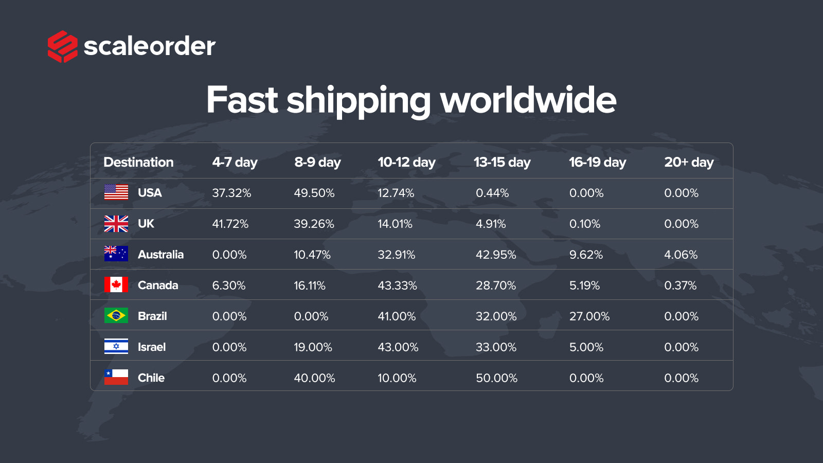 Fast shipping worldwide