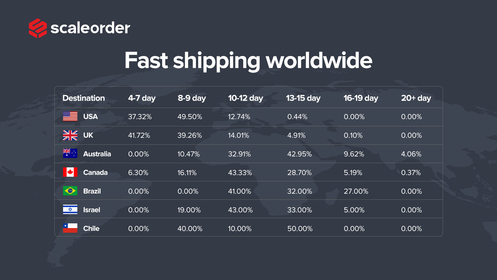 ScaleOrder ~ Omni Dropshipping Screenshot