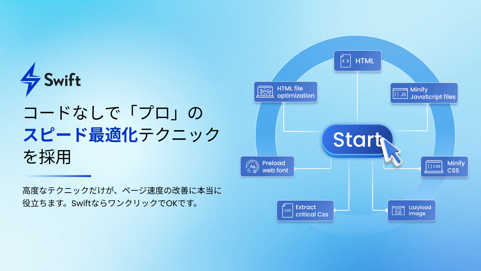 5年の経験を持つSpeed Expertによる1対1の無料スピード分析