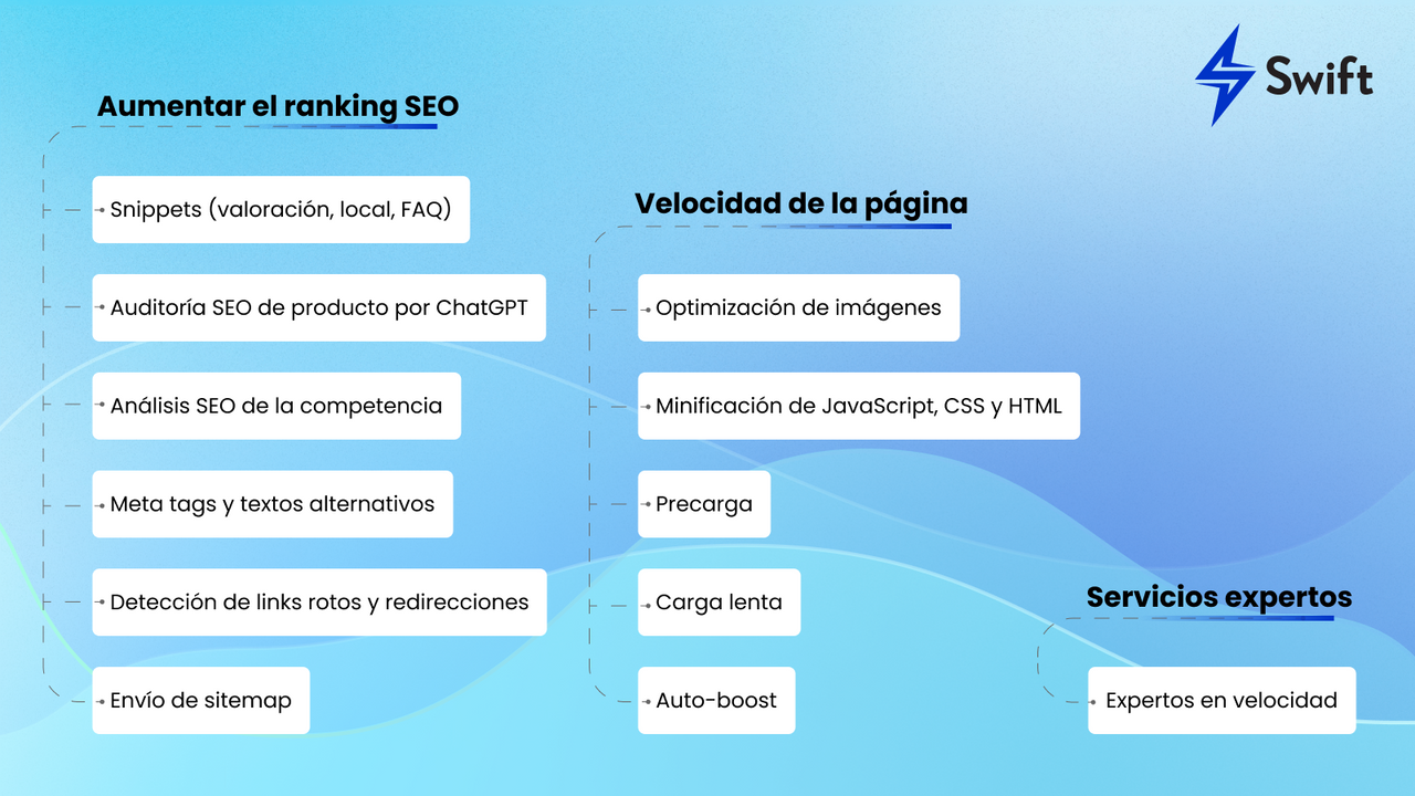 Swift Optimizador de velocidad