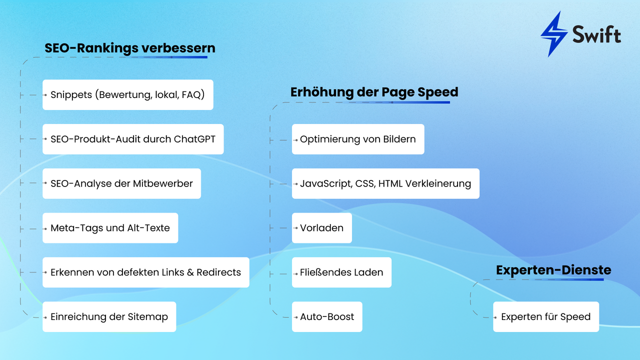 Swift - Seitengeschwindigkeit & SEO-Optimierer